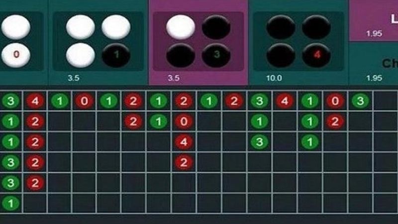 Ảnh chơi xóc đĩa – Kinh nghiệm và cách đọc số liệu trên ảnh 3 anh minh hoa soi cau xoc dia